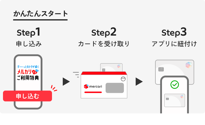 かんたんスタート。Step1:申し込み。Step2:カードを受け取り。Step3:アプリに紐付け