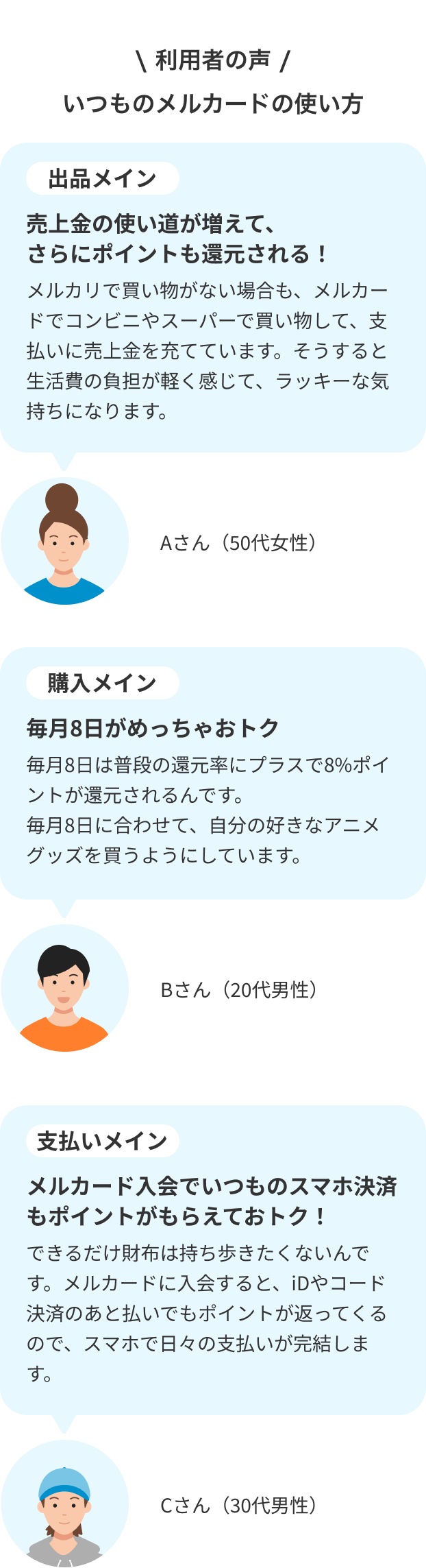 利用者の声 いつものメルカードの使い方